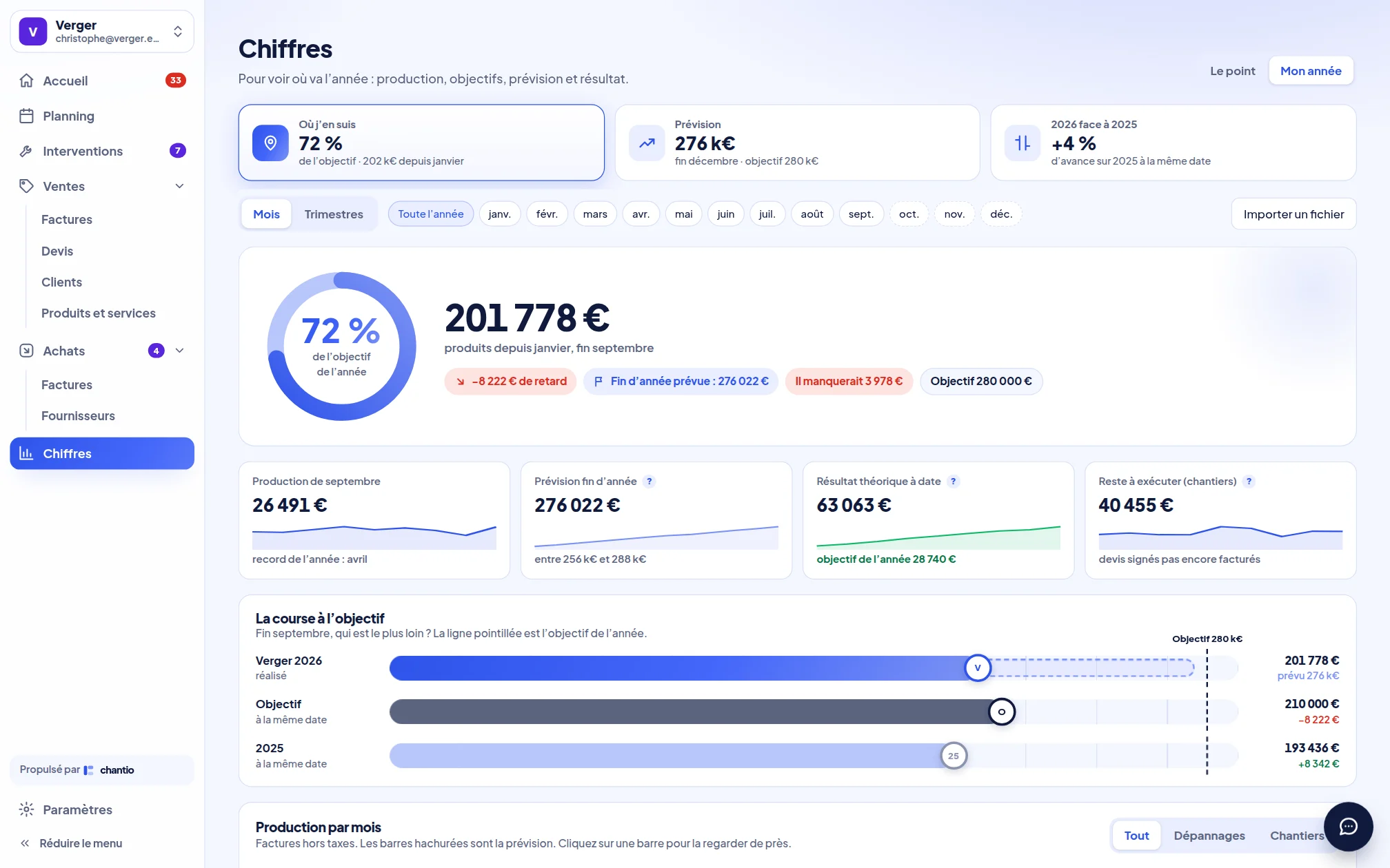 Chiffres, mon année : objectif, prévision et résultat