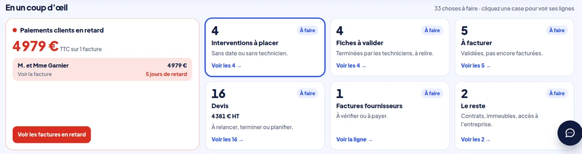 Les choses à faire de la journée rangées en cases